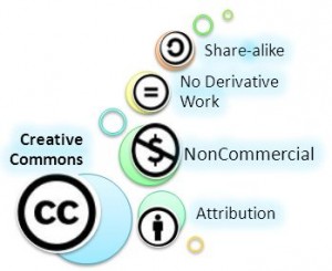 creative commons images 300x245 Blog Pictures: Best Practices for Finding and Using Blog Pictures 